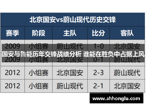 国安与鲁能历年交锋战绩分析 谁能在胜负中占据上风
