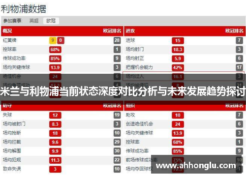 米兰与利物浦当前状态深度对比分析与未来发展趋势探讨