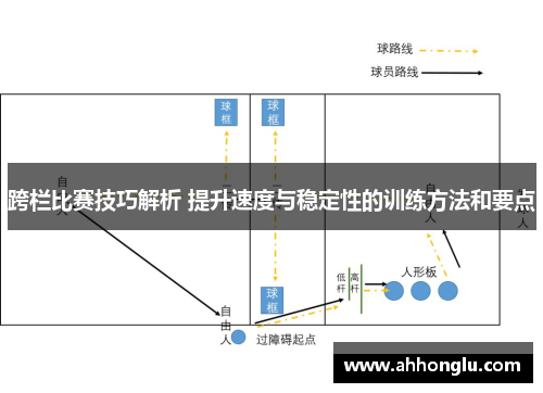 跨栏比赛技巧解析 提升速度与稳定性的训练方法和要点
